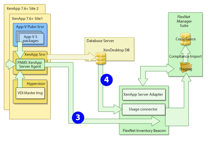 Architecture without staging database