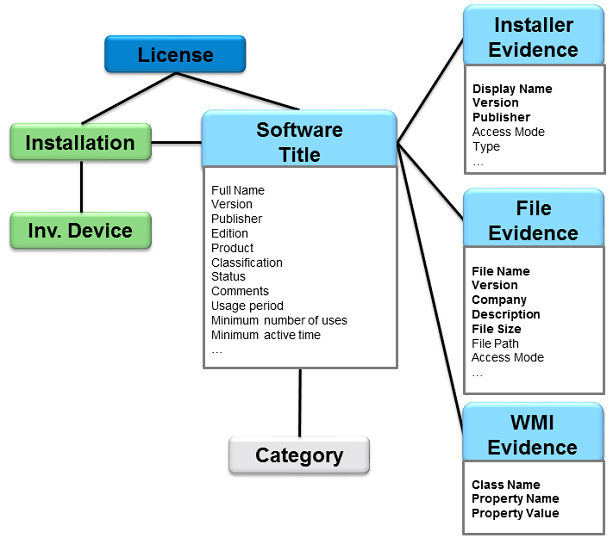 A data model aspect focused on application records