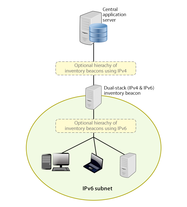 IPv6 architecture on-premises