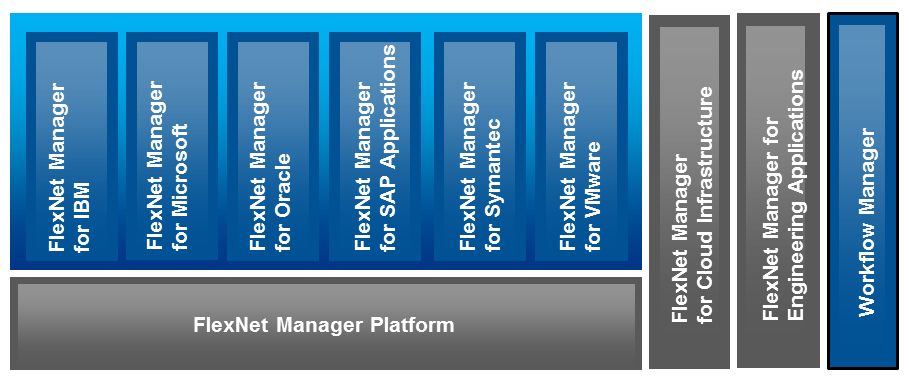 Architecture diagram