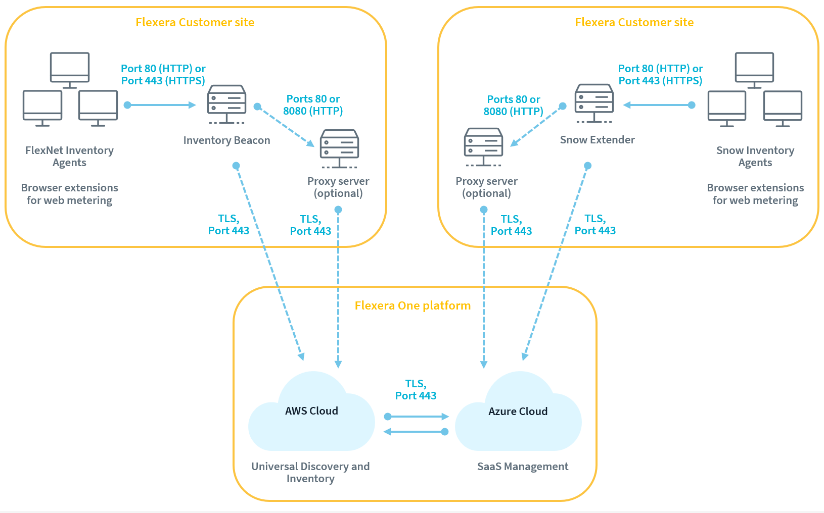 saas-agent-based-browser-extensions-ports.png