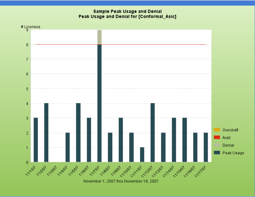 Network License Usage-Reporting – GoldSim Help Center