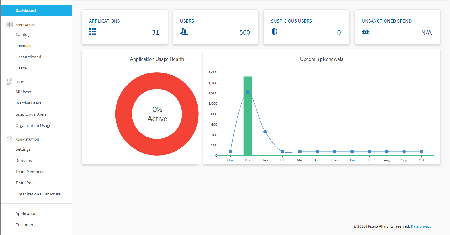 flexera license manager